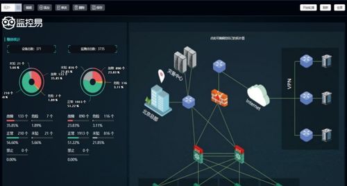 北京美信科技公司 工業(yè)物聯(lián)網(wǎng)云服務平臺價格